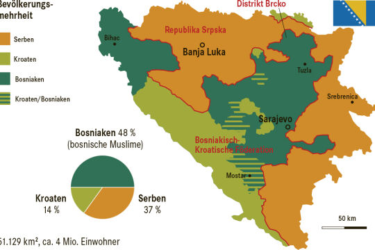 Bosnien ethnisch Karte - © Grafik:  APA (Bildbearbeitung: Rainer Messerklinger)