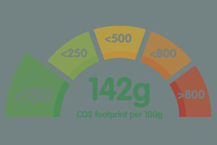 Kohlenstoff-Label Ampelsystem